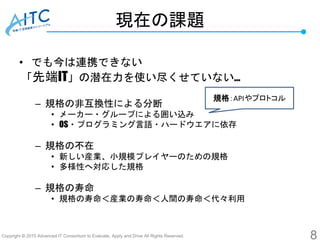 Copyright © 2015 Advanced IT Consortium to Evaluate, Apply and Drive All Rights Reserved.
現在の課題
• でも今は連携できない
「先端IT」の潜在力を使い尽くせていない…
– 規格の非互換性による分断
• メーカー・グループによる囲い込み
• OS・プログラミング言語・ハードウエアに依存
– 規格の不在
• 新しい産業、小規模プレイヤーのための規格
• 多様性へ対応した規格
– 規格の寿命
• 規格の寿命＜産業の寿命＜人間の寿命＜代々利用
8
規格：APIやプロトコル
 