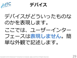 Copyright © 2016 Advanced IT Consortium to Evaluate, Apply and Drive All Rights Reserved.
デバイス
デバイスがどういったものな
のかを表現します。
ここでは、ユーザーインター
フェースは表現しません。簡
単な外観で記述します。
29
 