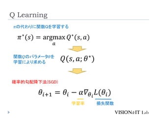 Q Learning
??
(?) = argmax
?
??
(?, ?)
?δvQѧ
v?Υѥ`?
ѧˤ
?(?, ?; ??
)
??+1 = ?? ? ??? ?
?(??)
ѧ
_ʵĹ併·(SGD)
pʧv
 