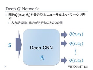 Deep Q-Network
? v ?(?, ?; ??)򮒤zߥ˥`ͥåȥ`Ǳ

? ״Bs, ЄӤȤQ΂
Deep CNN
?(?, ?1)
?(?, ? ?)
?(?, ?2)
??
?????
s
 