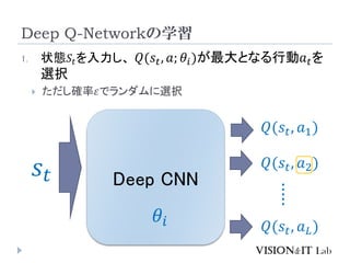 Deep Q-Networkѧ
1. ״B ?? ?(??, ?; ??)ȤʤЄ? ?
xk
? _ ?ǥxk
Deep CNN
?(??, ?1)
?(??, ? ?)
?(??, ?2)
??
?????
??
 