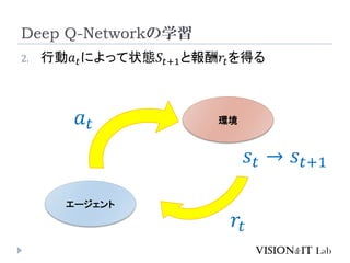 Deep Q-Networkѧ
2. Є? ?ˤä״B??+1Ȉ??ä
? ?
??  ??+1
`
h
??
 