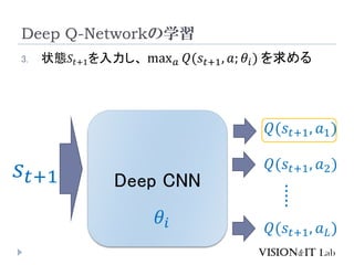 Deep Q-Networkѧ
3. ״B ??+1 max ? ?(??+1, ?; ??) 
Deep CNN
?(??+1, ?1)
?(??+1, ? ?)
?(??+1, ?2)
??
?????
??+1
 
