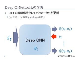Deep Q-Networkѧ
4. ¤̎źŤȤƥѥ` ??
? ?? = ?? +  max ? ?(??+1, ?; ??)
Deep CNN
?(??, ?1)
?(??, ? ?)
??
??
?????
??
 