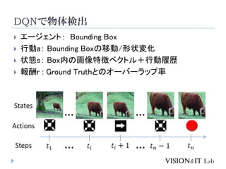 DQNʳ
? `ȣ Bounding Box
? Єa Bounding BoxƄ/״仯
? ״Bs Boxڤλ؏ե٥ȥ룫ЄĚs
? r : Ground TruthȤΥ`Щ`å
 