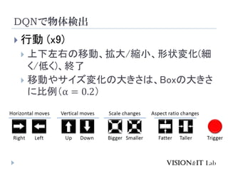 DQNʳ
? Є (x9)
? ҤƄӡ/sС״仯(
/ͤ)K
? ƄӤ䥵仯δ󤭤ϡBoxδ󤭤
˱ = 0.2
 