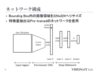 ͥåȥ`
? Bounding BoxڤλI224x224إꥵ
? ؏ϱʰ-ٰԱΥͥåȥ`ʹ
 