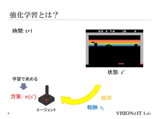 ѧȤϣ
`
״B: ?
rg: t+1
: ??
Qyߣ ?(?)
ѧ
 