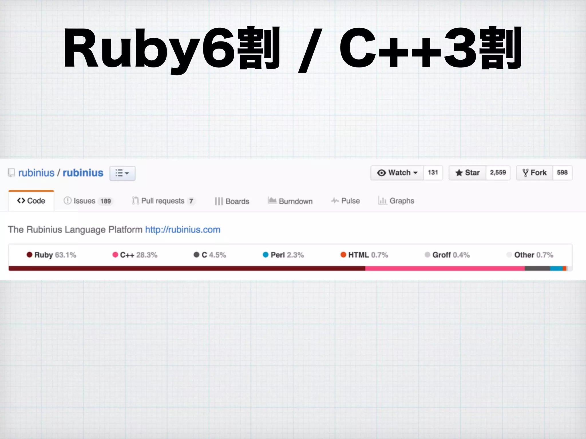 Ruby6割 / C++3割
 