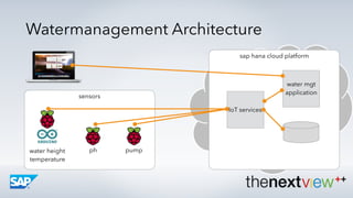 SAPHCP IoT for Watermanagement | PPT
