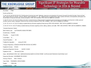 Word Mark FITBIT
Goods and Services
IC 009. US 021 023 026 036 038. G & S: Multifunctional electronic devices for displaying, measuring, and uploading to the Internet information including time, date, [ body and heart
rates, global positioning, direction, ] distance, altitude, speed, steps taken [, ] * and * calories burned [, navigational information, weather information, the temperature, wind speed, and
the declination of body and heart rates, altitude and speed ]. FIRST USE: 20090929. FIRST USE IN COMMERCE: 20090929
IC 038. US 100 101 104. G & S: Providing online chat rooms and electronic bulletin boards for registered users for transmission of messages concerning food, nutrition, personal
activities, general interest, classifieds, virtual community, and social networking. FIRST USE: 20090925. FIRST USE IN COMMERCE: 20090925
IC 041. US 100 101 107. G & S: Providing a website featuring information regarding fitness training. FIRST USE: 20090925. FIRST USE IN COMMERCE: 20090925
IC 044. US 100 101. G & S: Providing a website featuring information regarding nutrition, dieting, wellness, and health. FIRST USE: 20090925. FIRST USE IN COMMERCE: 20090925
Standard Characters Claimed
Mark Drawing Code (4) STANDARD CHARACTER MARK
Serial Number 77549355
Filing Date August 18, 2008
Current Basis 1A
Original Filing Basis 1B
Published for Opposition January 20, 2009
Change In Registration CHANGE IN REGISTRATION HAS OCCURRED
Registration Number 3732334
International Registration Number 1094793; 1218353
Registration Date December 29, 2009
Owner (REGISTRANT) FITBIT, INC. CORPORATION DELAWARE 150 SPEAR STREET, SUITE 200 SAN FRANCISCO CALIFORNIA 94105
Assignment Recorded ASSIGNMENT RECORDED
Attorney of Record Mark I. Feldman
Type of Mark TRADEMARK. SERVICE MARK
Register PRINCIPAL
Live/Dead Indicator LIVE
February 05, 2016
33
 