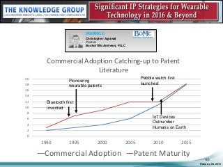 February 05, 2016
60
SEGMENT 3:
Christopher Agrawal
Partner
Bookoff McAndrews, PLLC
0
2
4
6
8
10
12
14
16
18
20
1990 1995 2000 2005 2010 2015
Commercial Adoption Catching-up to Patent
Literature
Commercial Adoption Patent Maturity
IoT Devices
Outnumber
Humans on Earth
Pebble watch first
launched
Pioneering
wearable patents
Bluetooth first
invented
 