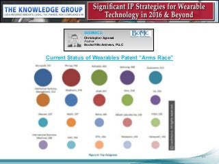 65
Current Status of Wearables Patent “Arms Race”
SEGMENT 3:
Christopher Agrawal
Partner
Bookoff McAndrews, PLLC
 