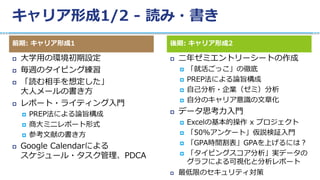 前期: キャリア形成1 後期: キャリア形成2
 大学用の環境初期設定
 毎週のタイピング練習
 「読む相手を想定した」
大人メールの書き方
 レポート・ライティング入門
 PREP法による論旨構成
 商大ミニレポート形式
 参考文献の書き方
 Google Calendarによる
スケジュール・タスク管理、PDCA
 二年ゼミエントリーシートの作成
 「就活ごっこ」の徹底
 PREP法による論旨構成
 自己分析・企業（ゼミ）分析
 自分のキャリア意識の文章化
 データ思考力入門
 Excelの基本的操作 x プロジェクト
 「50%アンケート」仮説検証入門
 「GPA時間割表」GPAを上げるには？
 「タイピングスコア分析」実データの
グラフによる可視化と分析レポート
 最低限のセキュリティ対策
キャリア形成1/2 - 読み・書き
 