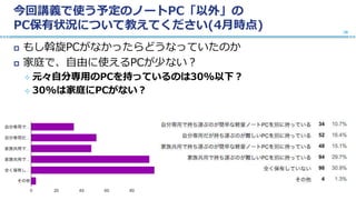 今回講義で使う予定のノートPC「以外」の
PC保有状況について教えてください(4月時点)
 もし斡旋PCがなかったらどうなっていたのか
 家庭で、自由に使えるPCが少ない？
 元々自分専用のPCを持っているのは30%以下？
 30%は家庭にPCがない？
28
 