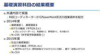 基礎演習科目の結果概要
 共通内容で実施
 科目コーディネーターからPowerPoint形式の授業資料を配付
 2014年度
 基礎演習Ⅰ、基礎演習Ⅱ
 8クラス編成（平均29.5人）
 カレッジリーダー×1、有資格×1、野球部×1、その他×5
 N=235（休学退学除籍者除く）
 2015年度
 社会力基礎演習1
 10クラス編成（平均31.4人）
 商学科×6クラス（野球部員はうち4クラスに分散）、観マ・経情×4クラス
 N=314
 