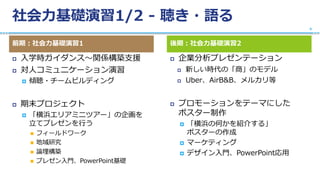 前期：社会力基礎演習1 後期：社会力基礎演習2
 入学時ガイダンス〜関係構築支援
 対人コミュニケーション演習
 傾聴・チームビルディング
 期末プロジェクト
 「横浜エリアミニツアー」の企画を
立てプレゼンを行う
 フィールドワーク
 地域研究
 論理構築
 プレゼン入門、PowerPoint基礎
 企業分析プレゼンテーション
 新しい時代の「商」のモデル
 Uber、AirB&B、メルカリ等
 プロモーションをテーマにした
ポスター制作
 「横浜の何かを紹介する」
ポスターの作成
 マーケティング
 デザイン入門、PowerPoint応用
社会力基礎演習1/2 - 聴き・語る
9
 
