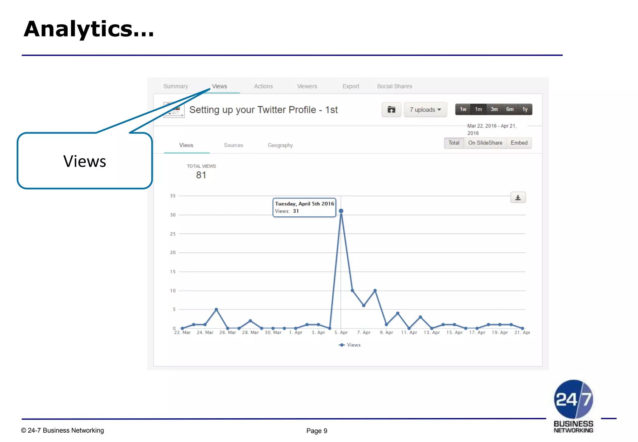 Page 9© 24-7 Business Networking
Analytics…
Views
 