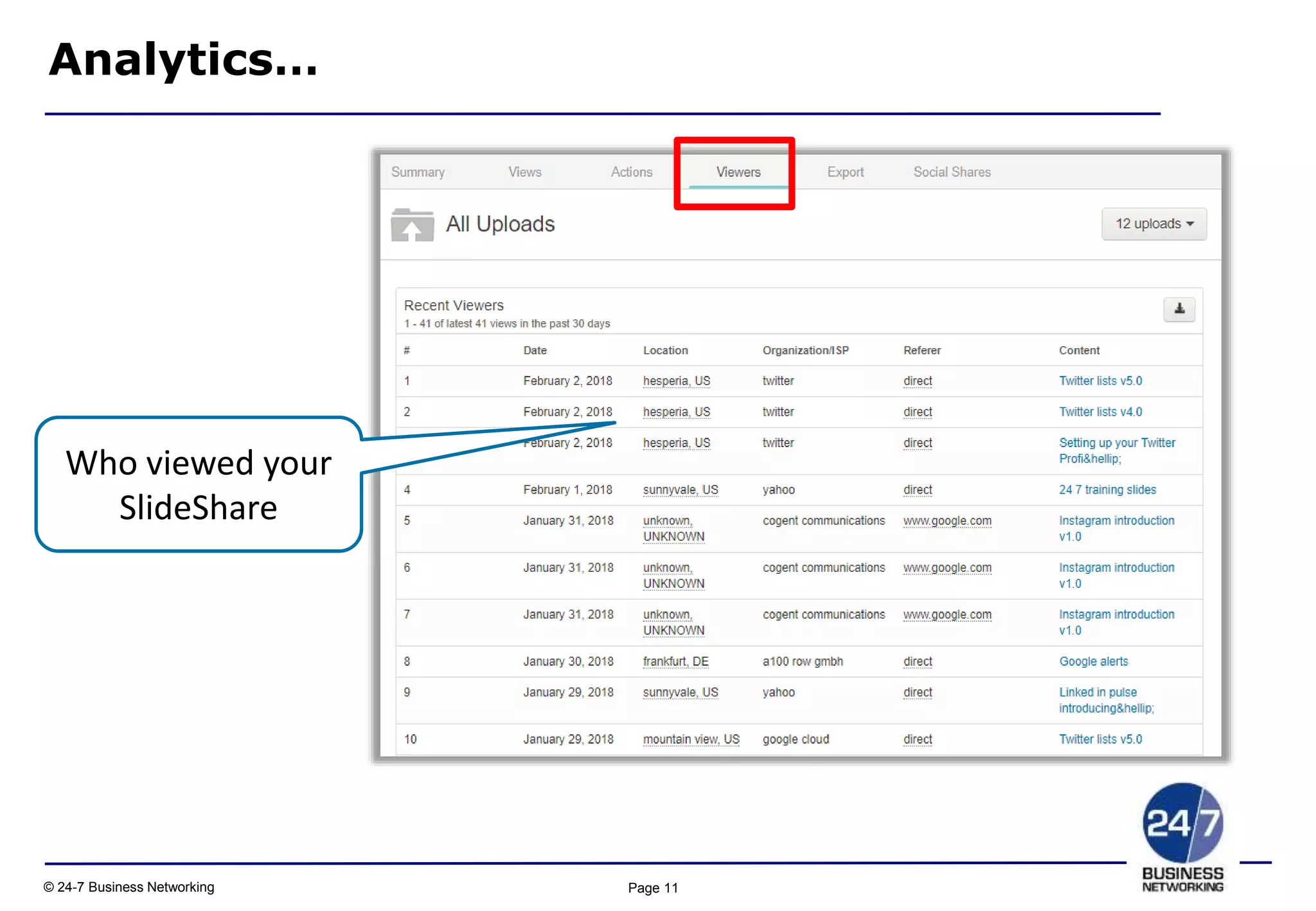Page 11© 24-7 Business Networking
Analytics…
Who viewed your
SlideShare
 