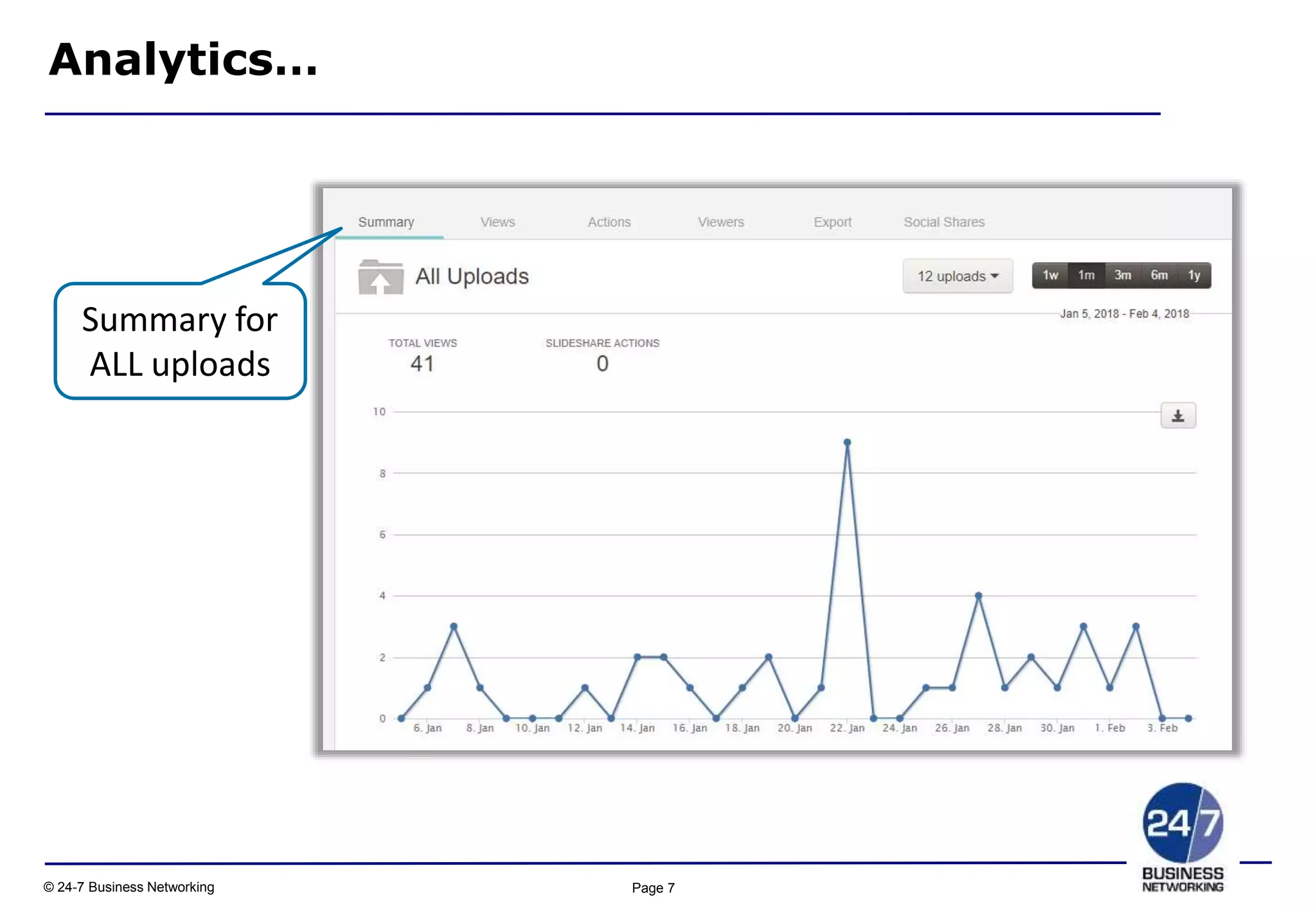 Page 7© 24-7 Business Networking
Analytics…
Summary for
ALL uploads
 