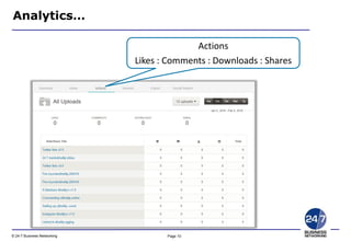 Page 10© 24-7 Business Networking
Analytics…
Actions
Likes : Comments : Downloads : Shares
 