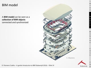 A gentle introduction to BIM | PDF