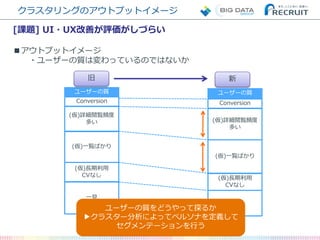 クラスタリングのアウトプットイメージ
[課題] UI・UX改善が評価がしづらい
■アウトプットイメージ
・ユーザーの質は変わっているのではないか
Conversion
(仮)詳細閲覧頻度
多い
一見
(仮)一覧ばかり
(仮)長期利用
CVなし
ユーザーの質
Conversion
(仮)詳細閲覧頻度
多い
一見
(仮)一覧ばかり
(仮)長期利用
CVなし
ユーザーの質をどうやって探るか
▶クラスター分析によってペルソナを定義して
セグメンテーションを行う
旧 新
ユーザーの質
 