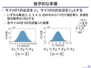 音響メディア信号処理における独立成分分析の発展と応用 History Of Independent Component Analysis 音響メディア信号処理における独立成分分析の発展と応用 History Of Independent Component Analysis