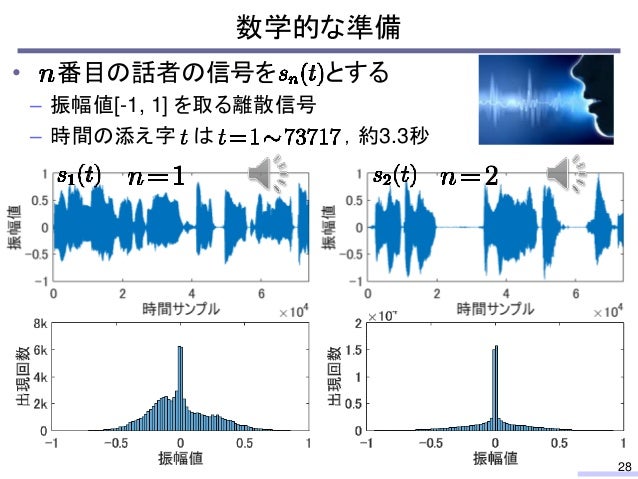 an analysis of sound and its applications Very strong sound waves our analysis is most likely to be found inadequate in practice with very waves in solids is a distinct field with its own applications. an analysis of sound and its applications Very strong sound waves our analysis is most likely to be found inadequate in practice with very waves in solids is a distinct field with its own applications.