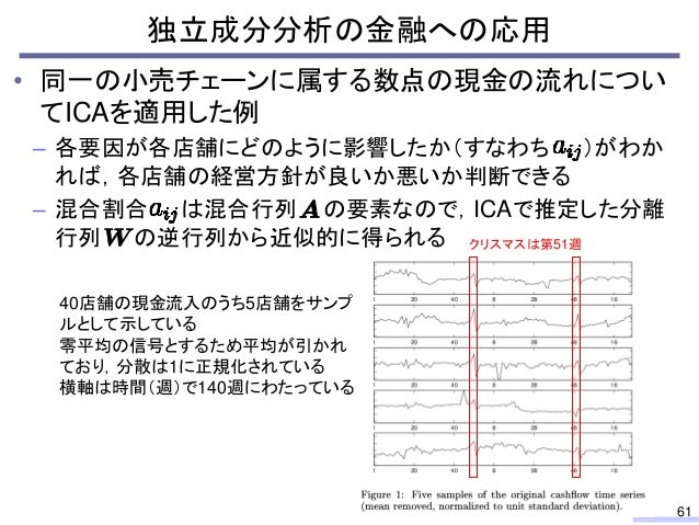 an analysis of sound and its applications The first suitable solution that we found was python audio analysis many machine learning applications like image and sound recognition. an analysis of sound and its applications The first suitable solution that we found was python audio analysis many machine learning applications like image and sound recognition.