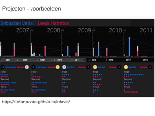 http://stefanpante.github.io/infovis/
Projecten - voorbeelden
 