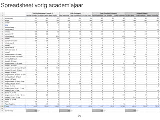 Spreadsheet vorig academiejaar
22
 