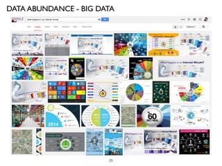 DATA ABUNDANCE - BIG DATA
25
 