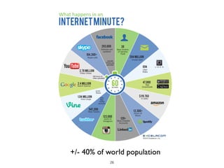 +/- 40% of world population
26
 