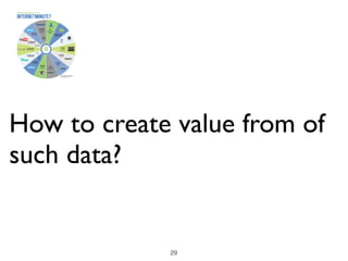 How to create value from of
such data?
29
 