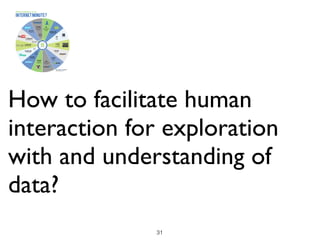 How to facilitate human
interaction for exploration
with and understanding of
data?
31
 