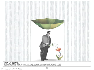 32
Source: Andrew Vande Moere
 