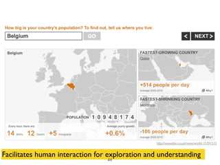 Facilitates human interaction for exploration and understanding
http://www.bbc.co.uk/news/world-15391515
44
 
