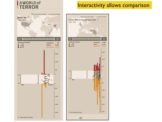 Interactivity allows comparison
47
 