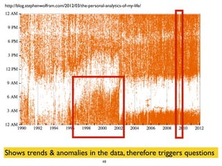 http://blog.stephenwolfram.com/2012/03/the-personal-analytics-of-my-life/
Shows trends & anomalies in the data, therefore triggers questions
48
 
