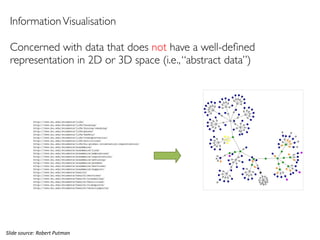 InformationVisualisation
Concerned with data that does not have a well-deﬁned
representation in 2D or 3D space (i.e.,“abstract data”)
Slide	source:	Robert	Putman 58
 