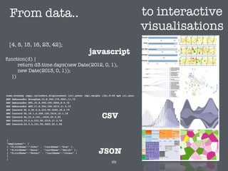 From data.. to interactive
visualisations
[4, 8, 15, 16, 23, 42];
function(d) {
return d3.time.days(new Date(2012, 0, 1),
new Date(2013, 0, 1));
})
name,economy (mpg),cylinders,displacement (cc),power (hp),weight (lb),0-60 mph (s),year
AMC Ambassador Brougham,13,8,360,175,3821,11,73
AMC Ambassador DPL,15,8,390,190,3850,8.5,70
AMC Ambassador SST,17,8,304,150,3672,11.5,72
AMC Concord DL 6,20.2,6,232,90,3265,18.2,79
AMC Concord DL,18.1,6,258,120,3410,15.1,78
AMC Concord DL,23,4,151,,3035,20.5,82
AMC Concord,19.4,6,232,90,3210,17.2,78
AMC Concord,24.3,4,151,90,3003,20.1,80
CSV
{
"employees": [
{ "firstName":"John" , "lastName":"Doe" },
{ "firstName":"Anna" , "lastName":"Smith" },
{ "firstName":"Peter" , "lastName":"Jones" }
]
}
JSON
65
javascript
 