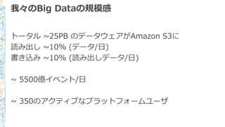 我々のBig Dataの規模感
トータル ~25PB のデータウェアがAmazon S3に
読み出し ~10% (データ/日)
書き込み ~10% (読み出しデータ/日)
~ 5500億イベント/日
~ 350のアクティブなプラットフォームユーザ
 