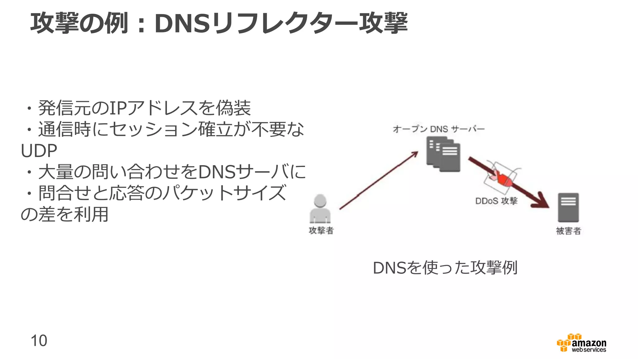 10
攻撃の例：DNSリフレクター攻撃
・発信元のIPアドレスを偽装
・通信時にセッション確立が不要な
UDP
・大量の問い合わせをDNSサーバに
・問合せと応答のパケットサイズ
の差を利用
DNSを使った攻撃例
 