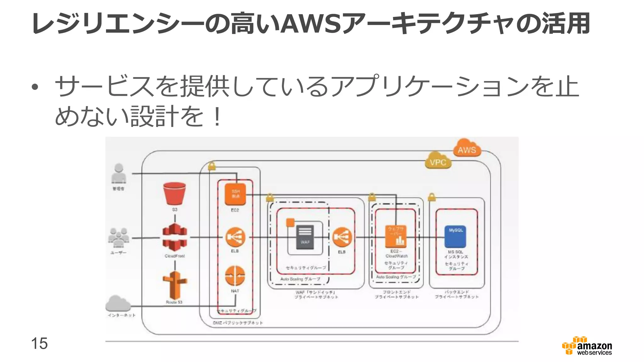 15
レジリエンシーの高いAWSアーキテクチャの活用
• サービスを提供しているアプリケーションを止
めない設計を！
 