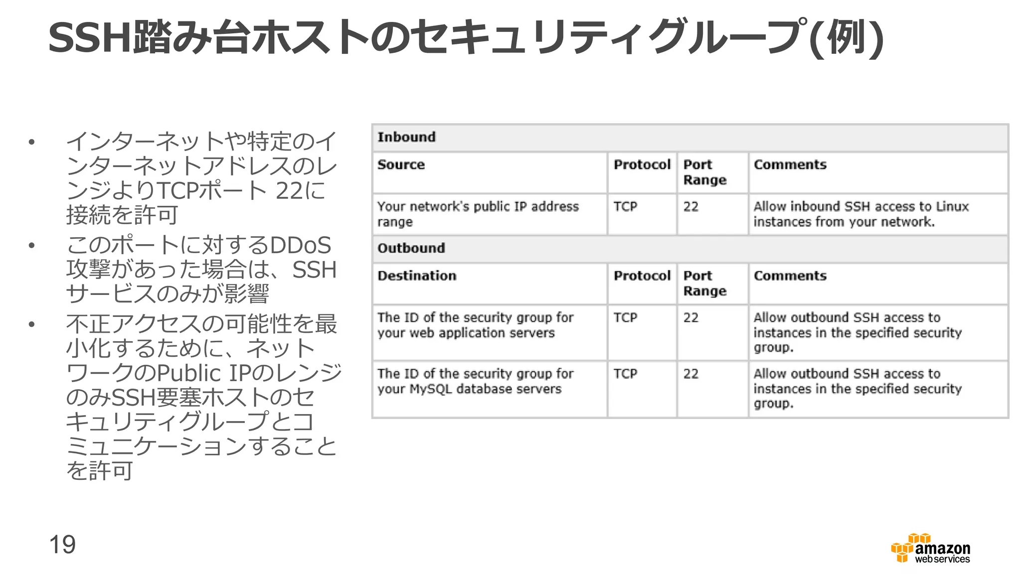19
SSH踏み台ホストのセキュリティグループ(例)
• インターネットや特定のイ
ンターネットアドレスのレ
ンジよりTCPポート 22に
接続を許可
• このポートに対するDDoS
攻撃があった場合は、SSH
サービスのみが影響
• 不正アクセスの可能性を最
小化するために、ネット
ワークのPublic IPのレンジ
のみSSH要塞ホストのセ
キュリティグループとコ
ミュニケーションすること
を許可
 