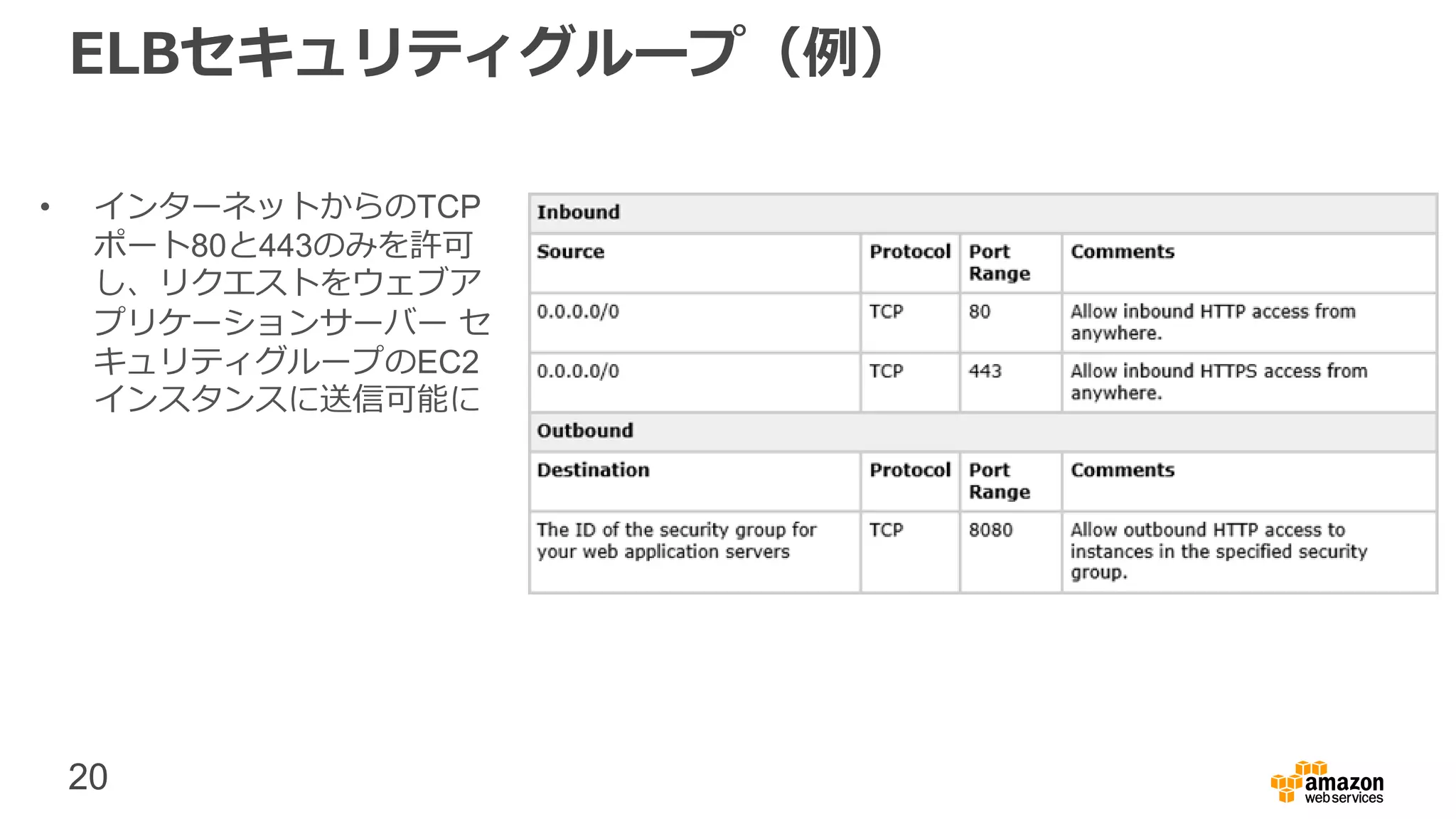 20
ELBセキュリティグループ（例）
• インターネットからのTCP
ポート80と443のみを許可
し、リクエストをウェブア
プリケーションサーバー セ
キュリティグループのEC2
インスタンスに送信可能に
 