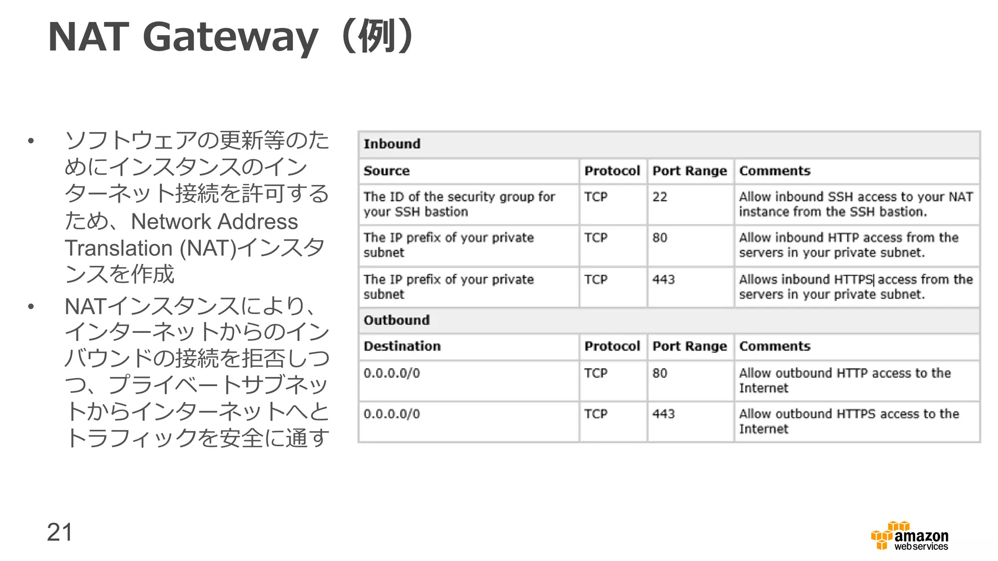 21
NAT Gateway（例）
• ソフトウェアの更新等のた
めにインスタンスのイン
ターネット接続を許可する
ため、Network Address
Translation (NAT)インスタ
ンスを作成
• NATインスタンスにより、
インターネットからのイン
バウンドの接続を拒否しつ
つ、プライベートサブネッ
トからインターネットへと
トラフィックを安全に通す
 
