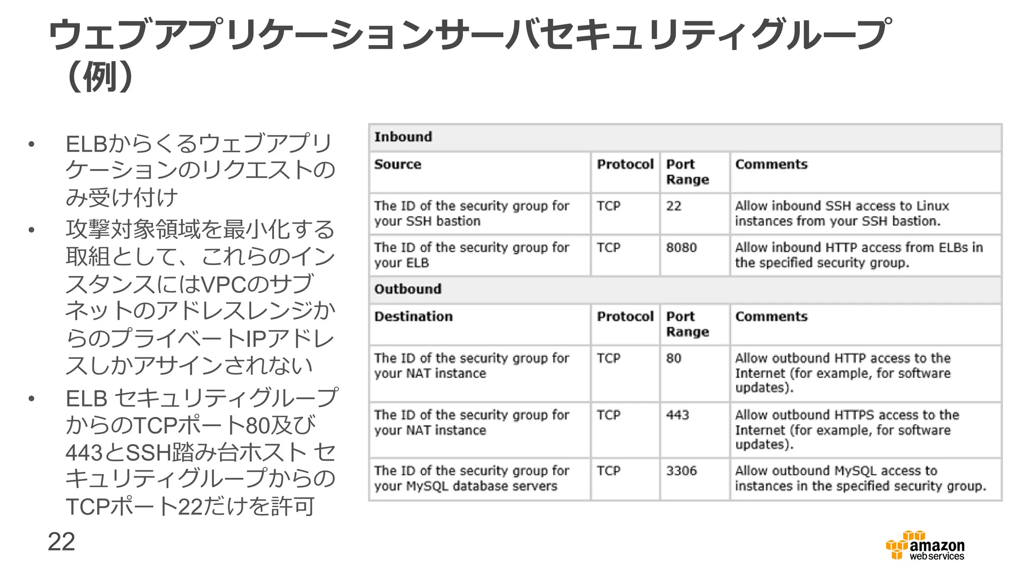 22
ウェブアプリケーションサーバセキュリティグループ
（例）
• ELBからくるウェブアプリ
ケーションのリクエストの
み受け付け
• 攻撃対象領域を最小化する
取組として、これらのイン
スタンスにはVPCのサブ
ネットのアドレスレンジか
らのプライベートIPアドレ
スしかアサインされない
• ELB セキュリティグループ
からのTCPポート80及び
443とSSH踏み台ホスト セ
キュリティグループからの
TCPポート22だけを許可
 