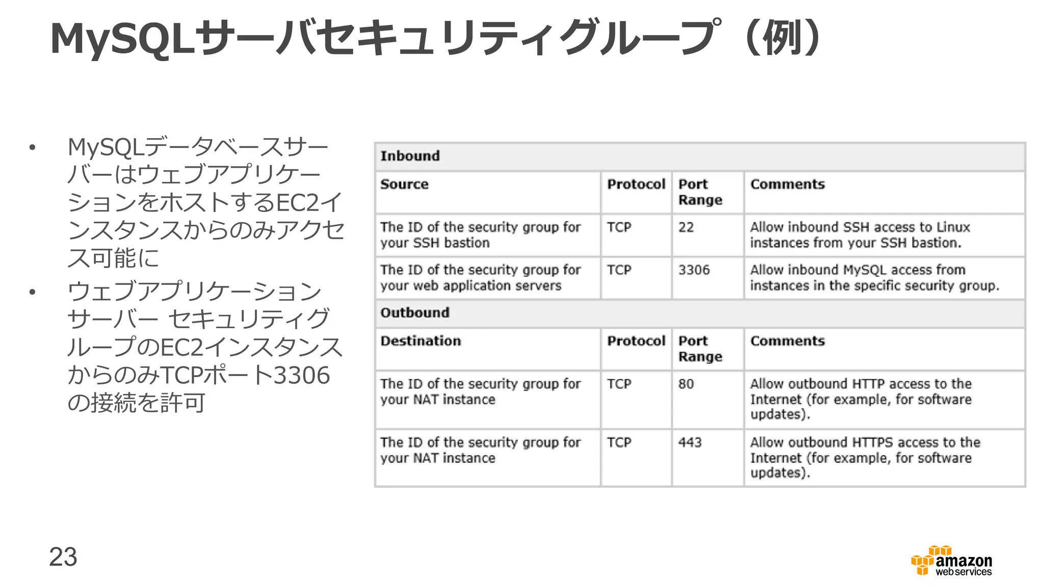 23
MySQLサーバセキュリティグループ（例）
• MySQLデータベースサー
バーはウェブアプリケー
ションをホストするEC2イ
ンスタンスからのみアクセ
ス可能に
• ウェブアプリケーション
サーバー セキュリティグ
ループのEC2インスタンス
からのみTCPポート3306
の接続を許可
 